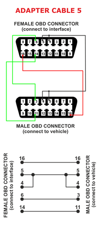 A1+ A2+ A3+ A4+ A5 Adapter SET OBD2 für Multiecuscan für Fiat Alfa Romeo - Bild 7 von 7