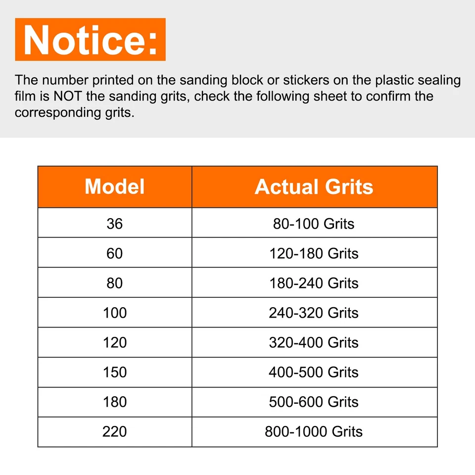 10pcs Superfine Sanding Sponge Blocks 800-1000 Grit Sanding Block, 100x70x25mm Foto 2 de 4