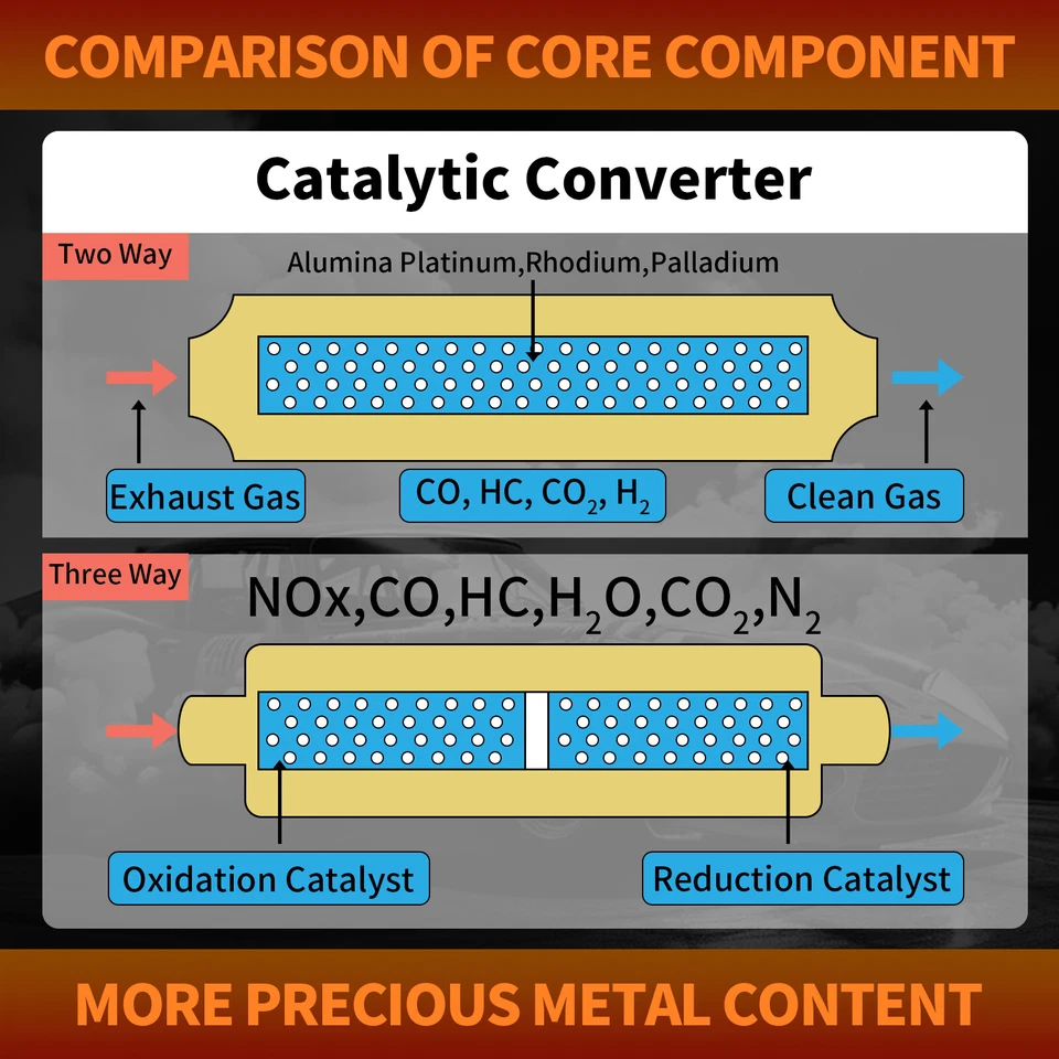 Catalytic Converter Fit For 2004 2005 2006 2007 2008 2009 Toyota Prius 1.5L EPA - Image 2 of 4