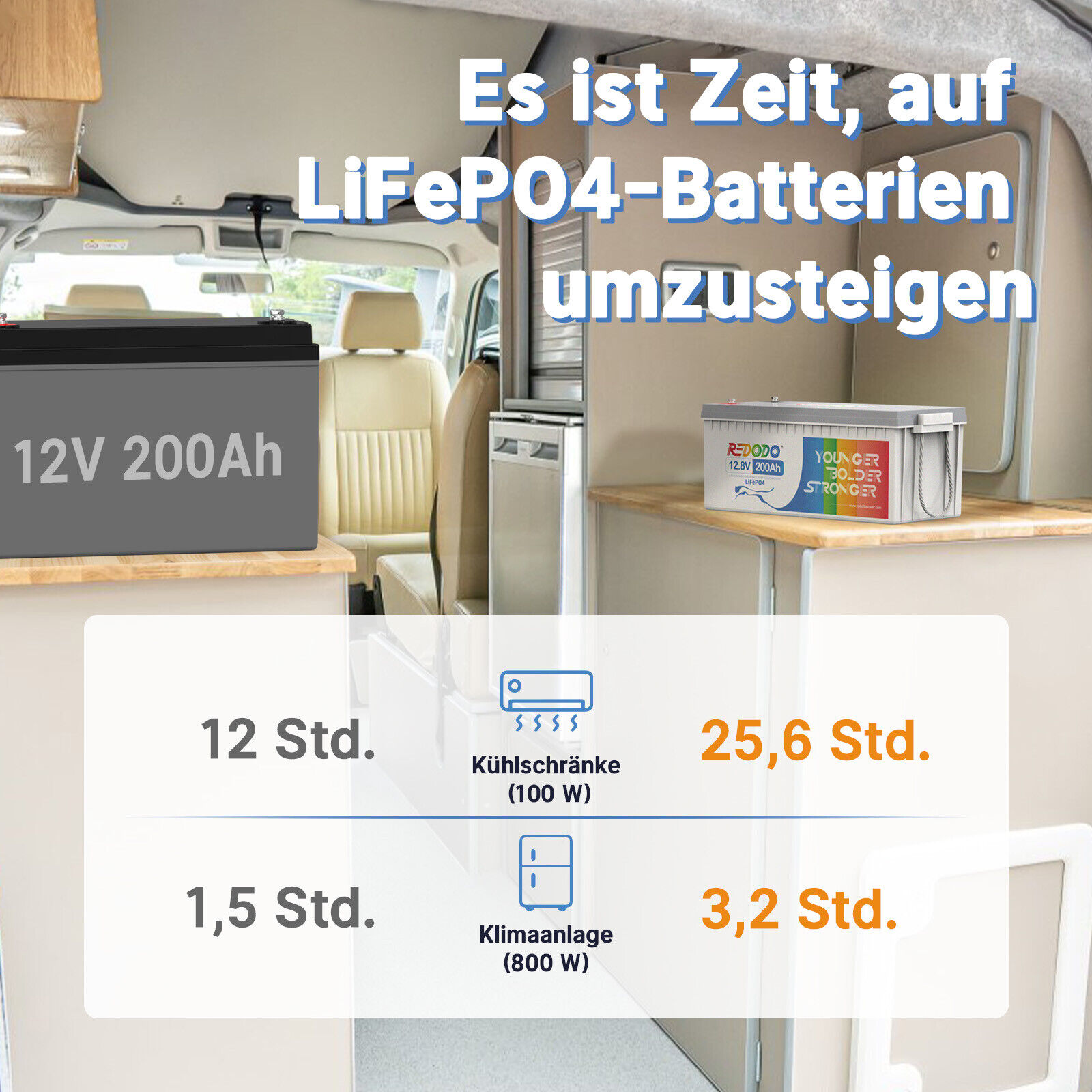 Redodo LiFePO4 200Ah 12V Lithium Batterie für Solar Wohnmobil Solaranlage Boot