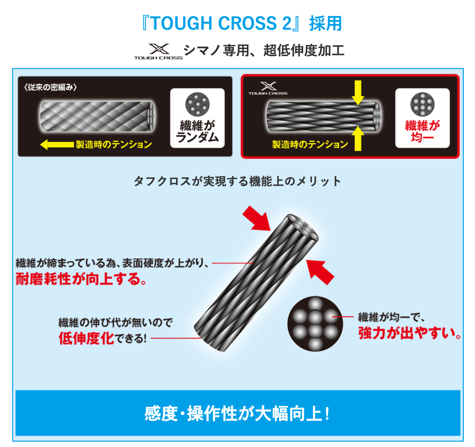 Shimano Pe Line Pitbull 8 0m 1 0 No Traceable Pink For Sale Online Ebay