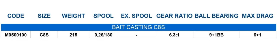 Mulinello Rotante Pesca Bait Casting Spinning Black Bass Luccio C8S - Immagine 4 di 4