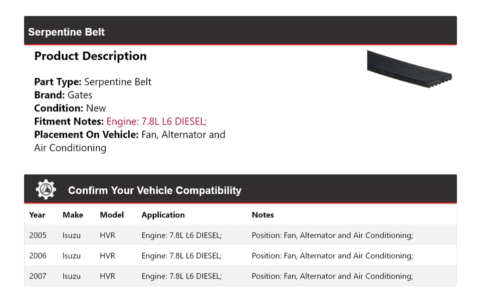 适用于 2005 - 2007 年五十铃 HVR 蛇形皮带门 2006 — 第 2/4 张图片