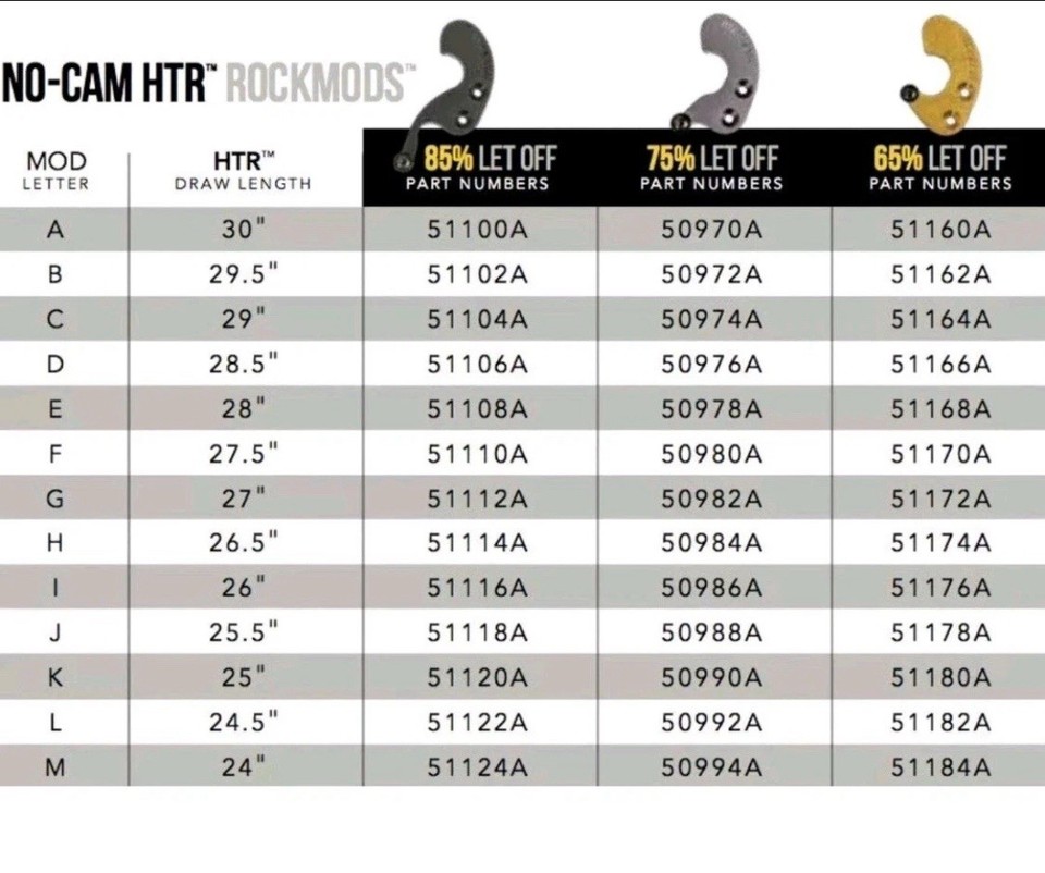 Mathews “E” HTR RockMods - Mathews HTR HTX 85% Let Off Modules | eBay