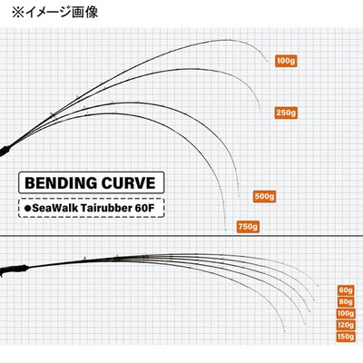 YAMAGA Blanks Seawalk Tairaba 60F (Baitcasting, 2-Piece)