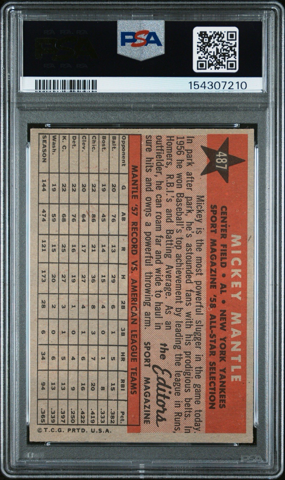1958 Topps Mickey Mantle #487 All-Star PSA 4 VG-EX New York Yankees HOF view 2