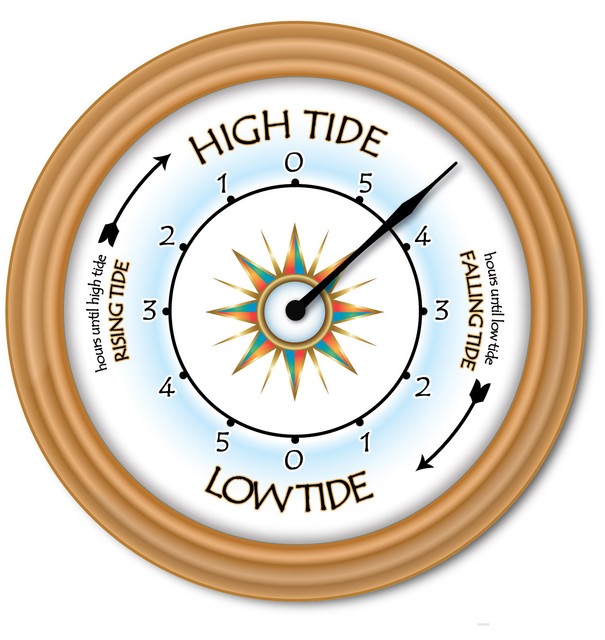 Tide Clock Times Of High Low Tides Coast Beach Boat Sailing Fishing