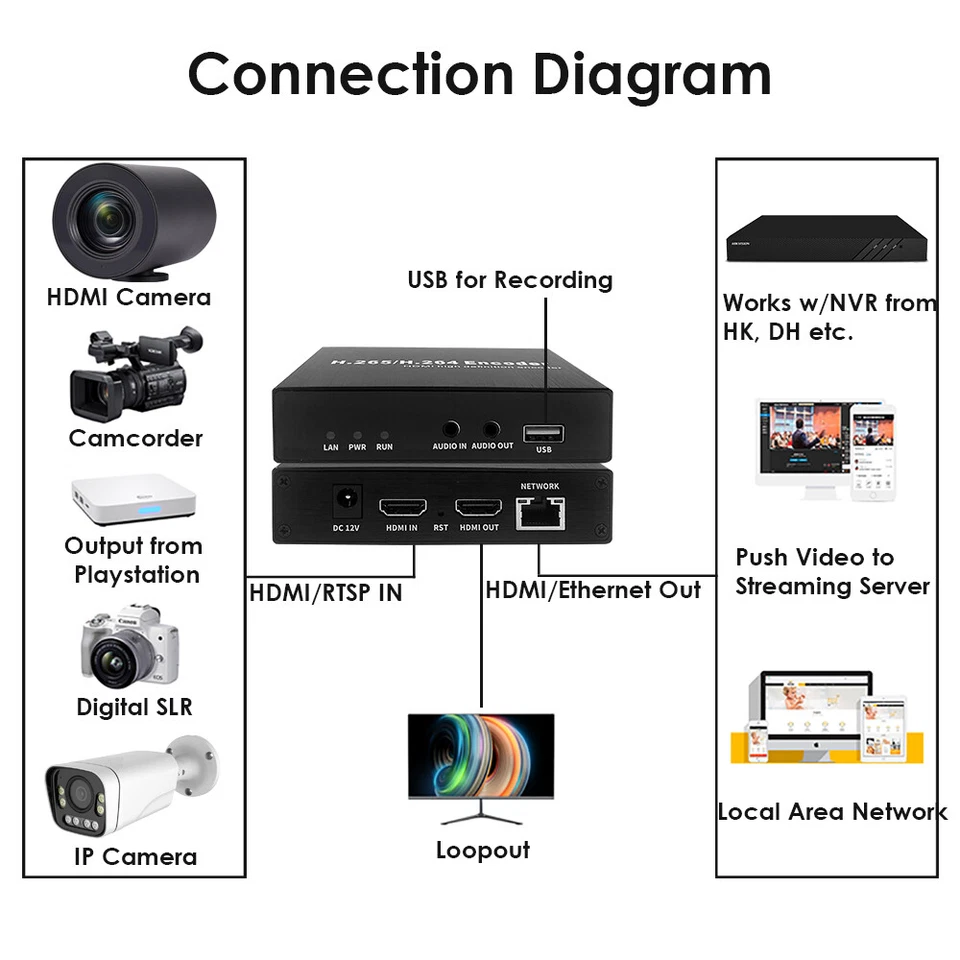 H.265 1080P HDMI Video Encoder USB for Live Streaming To Youtube Facebook Vimeo - Image 4 of 4