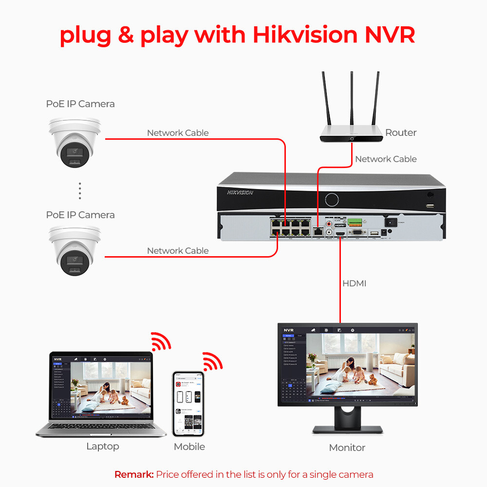 Nvr Hikvision Camera Wiring Hikvision Access Camera Through Nvr