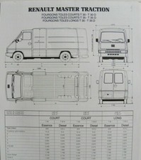 Revue technique Renault MASTER