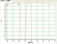 1PC 532nm Notch Filter Band Rejection 532±3n...