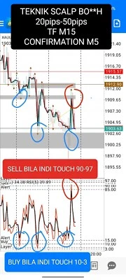 SUPER INDICATOR FOR SCALPER TRADER - Image 1 of 4