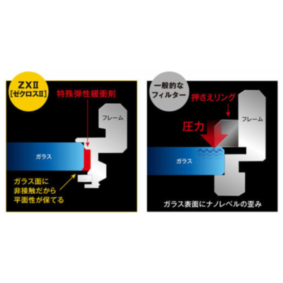 Kenko Lens Filter ZX II Protector 77mm Ultra -low reflection for