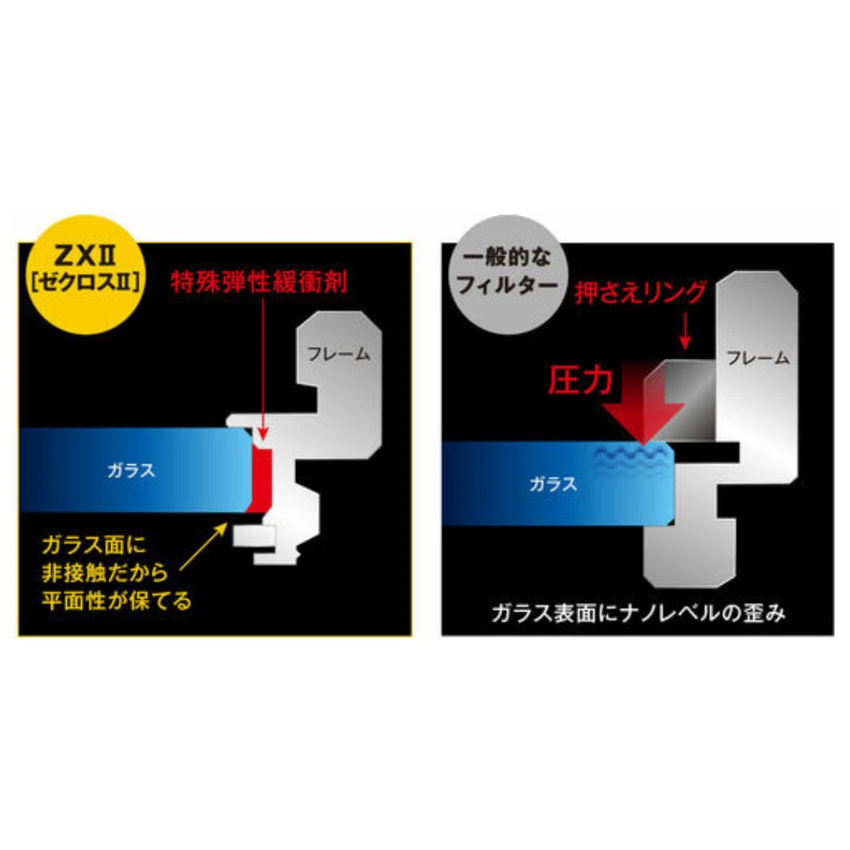 Kenko Lens Filter ZX II Protector 86mm Ultra -low reflection for lens protection - Image 2 of 4