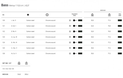 Corde Per Contrabbasso Thomastik Precision - Set 4/4 Media Tensione Per Scala 1100mm - Foto 11