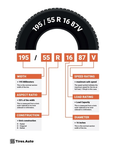 Goodyear Wrangler DURATRAC LT285/60R20 E 2856020 285 60 20 Rugged Terrain Tire - Picture 3 of 4