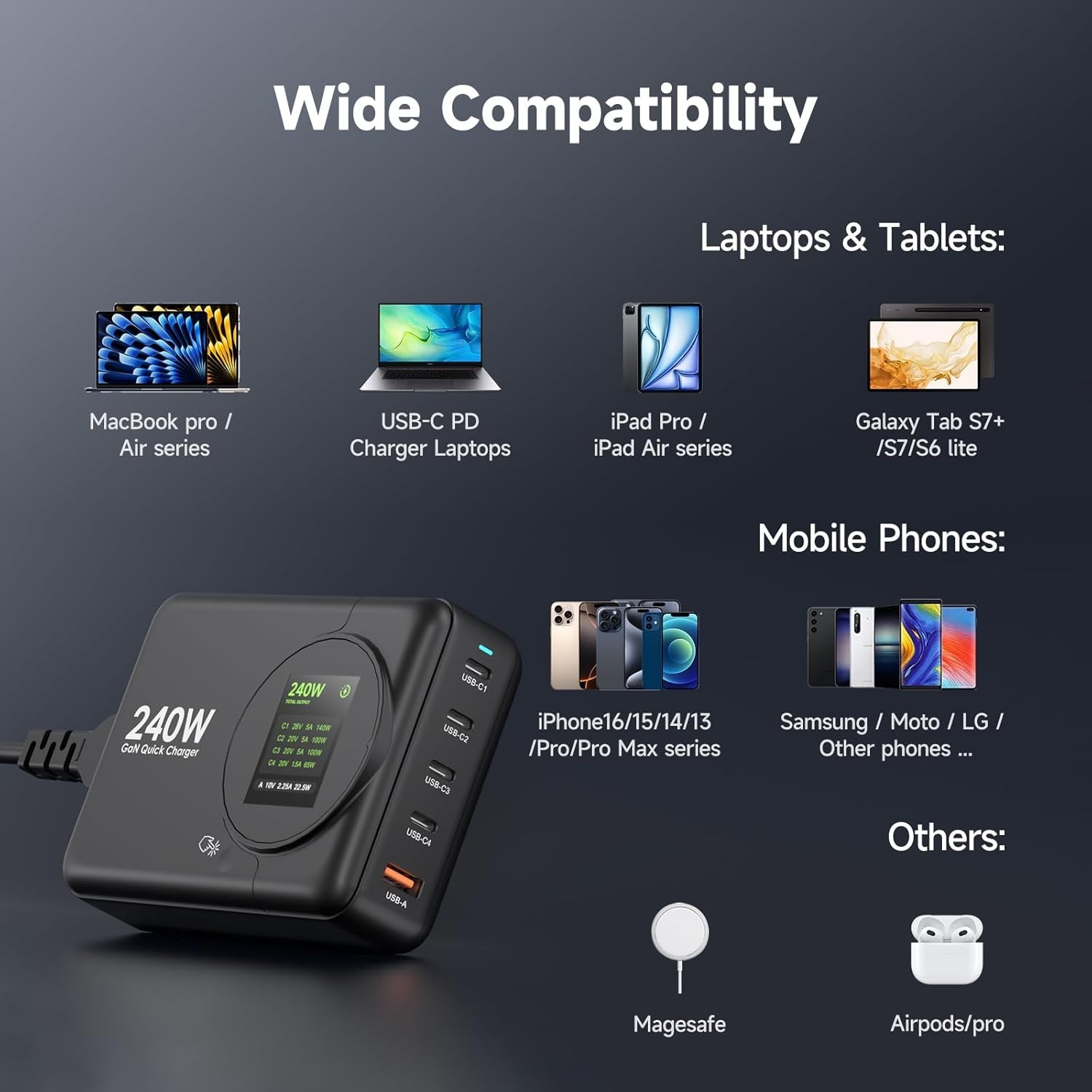 240W GaN Charger, 5-Port USB C Charger with 140W Max PD 3.1 Port, LED Display De