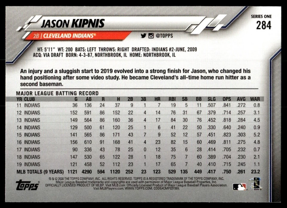 2020 Topps Jason Kipnis Cleveland Indians #284 - Image 2 of 2