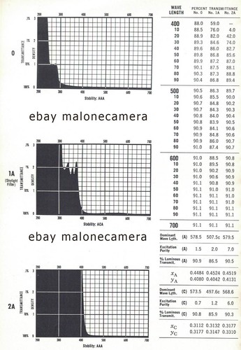 Wratten 100mm 1A 2A-B-C-E 4 3 6 8 9 11 12 15 16 21 22 25 26 34A 38A 47 filters - Picture 2 of 17