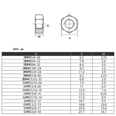 5/8 In (16 Mm) Pipe Swaging Tools BSW Whitworth Brass Full Nuts 1/8 3/16 5/16 3/8 7/16 5/8 3/4 7/8 1 | UK 3/8 In Outlet Diameter 1/8 Hp Coolant Pumps - Foto 7