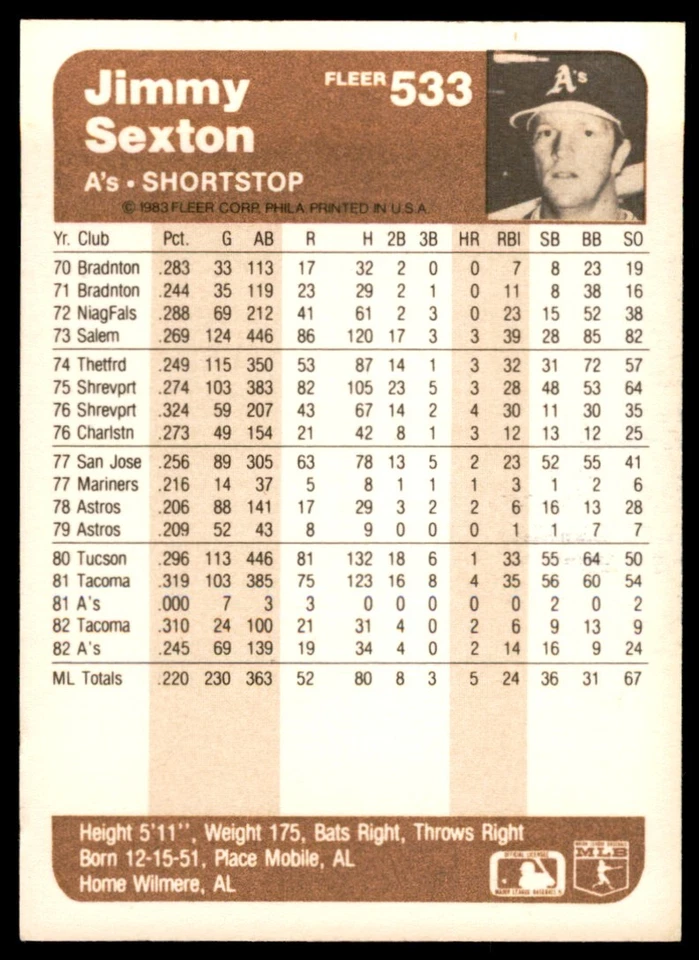 1983 FLEER JIMMY SEXTON . OAKLAND ATHLETICS #533 - Image 2 of 2