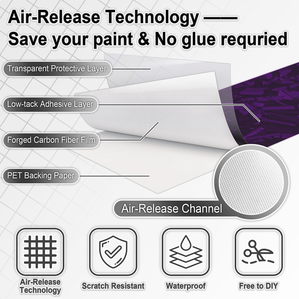 Lypumso Purple Forged Carbon Fiber Vinyl Wrap, High Gloss Car Wrap ...