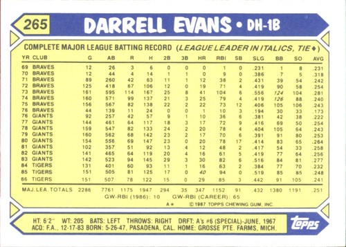 1987 Topps TIFFANY MLB Singles Choisissez vos joueurs d'équipe GLOSSY préférés #2 - #266 - Photo 518 sur 520