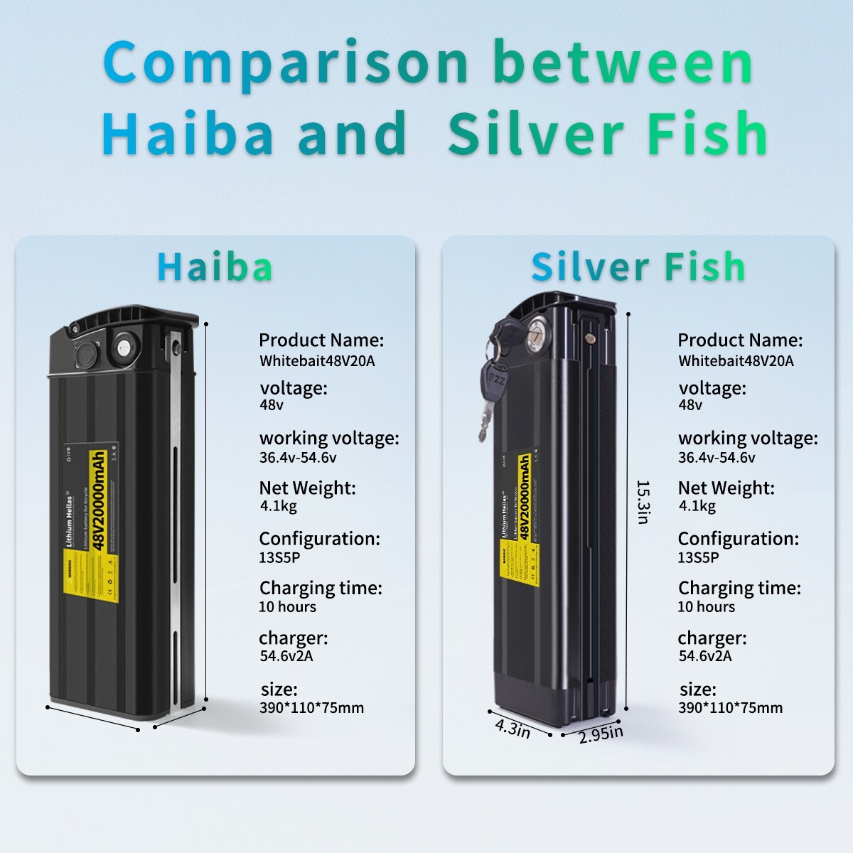 Xinhaiba 48V 20Ah Li-ion Battery for Electric Bike | High Capacity