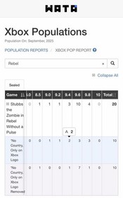 1ST PRINT Stubbs the Zombie in Rebel Without a Pulse 9.4 A Xbox WATA NOT VGA CGC