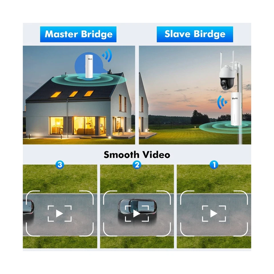 UeeVii CPE450 Wireless Bridge Outdoor Point to Point & 2-Pack Bridge Bracket - Image 4 of 4