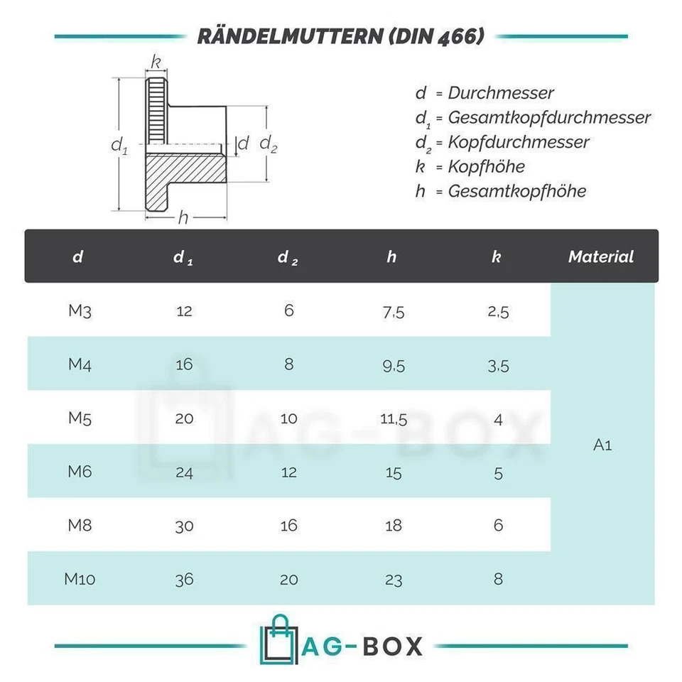 Rändelmutter M2 M2,5 M3 M4 M5 M6 M8 M10 DIN 466 Edelstahl VA hohe Form - Bild 3 von 4