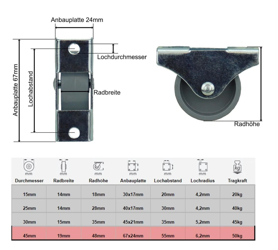 DÖRNER + HELMER GMBH 4er Set Möbel-Bockrolle Transportrolle Rolle 45x17 mm grau Platte 67x24 mm