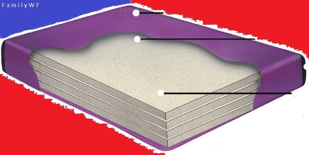 CAL KING 90% WAVELESS WATERBED MATTRESS BUNDLES