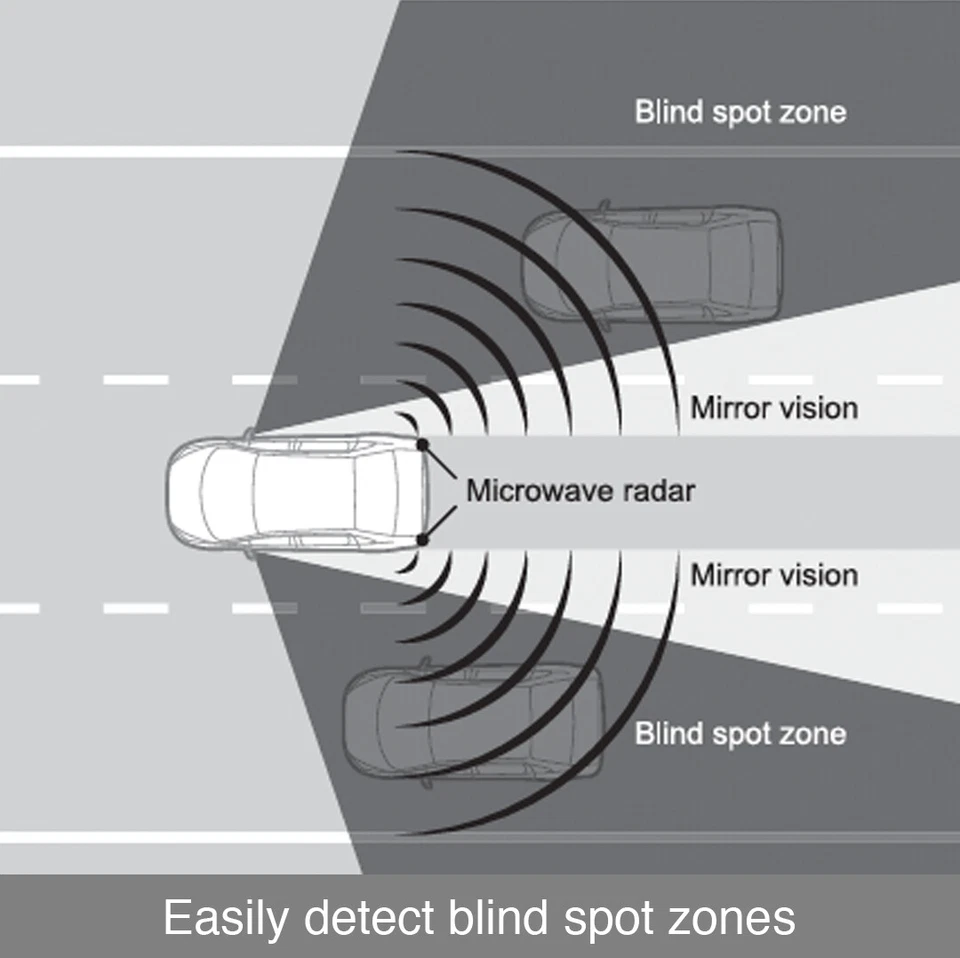 Sistema de alerta de punto ciego/radar microondas doble sensor Accele BSS500 Foto 4 de 4