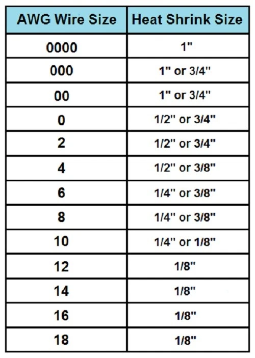 Термоусадочная трубка - соотношение 3:1 двойной настенный клей морской лот HeatShrinkBuddy - Изображение 2 из 4