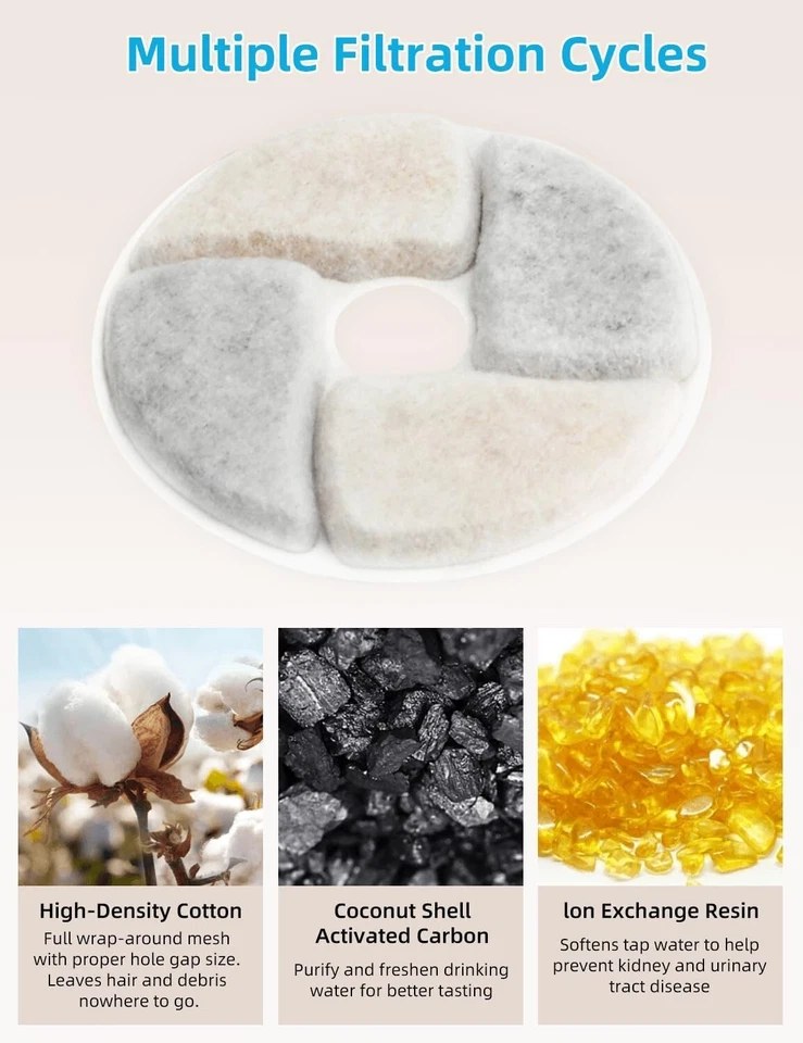 8 paquetes de filtros de fuente de agua para gatos filtros de repuesto para fuente automática para mascotas Foto 4 de 4