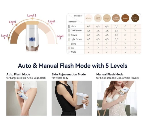 BDI Permanent IPL Hair Removal Device 400K Pulses Intense Pulsed Light Epilator - Picture 16 of 24