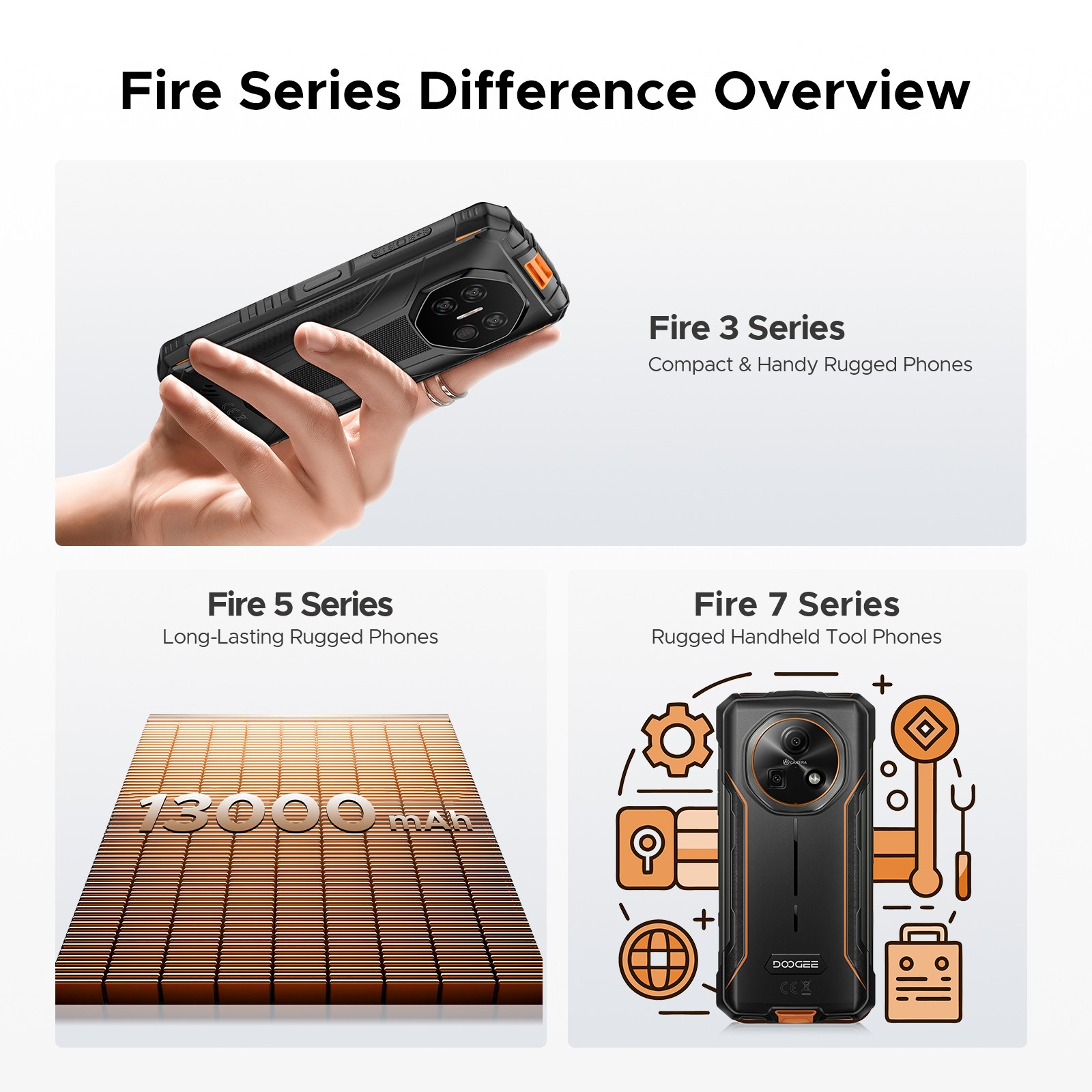 DOOGEE Fire 5 Pro Rugged Phone 13000mAh Helio G81 Android 15 20GB+128GB 8Core US