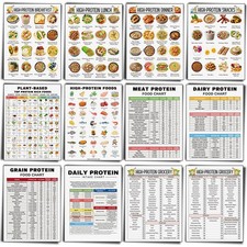 High Protein Meal Plan Posters 12 Pcs Charts Grocery List Meal Planning