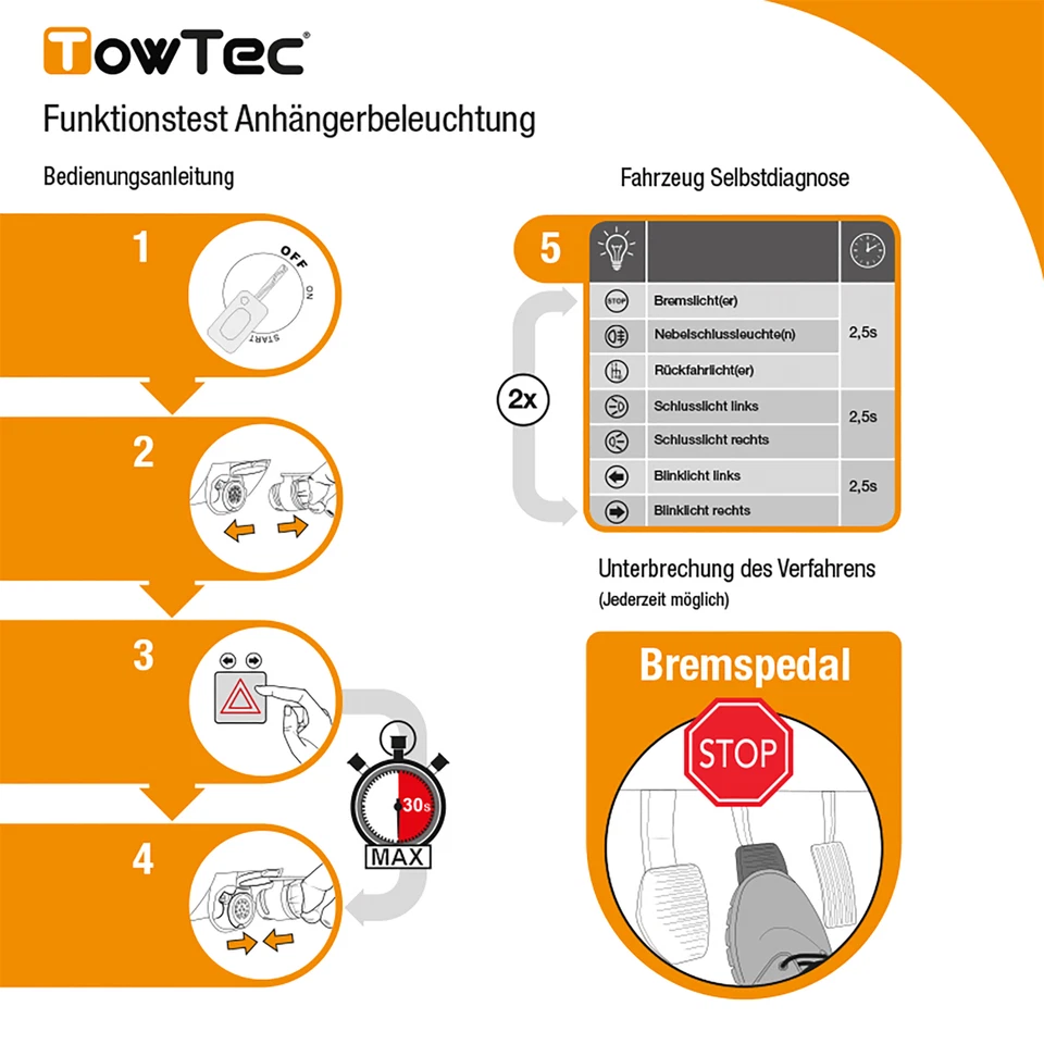 Für OPEL Zafira Tourer C Typ P12 Anhängerkupplung starr +eSatz 13pol 11- AHK - Bild 3 von 4