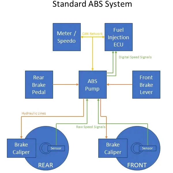 ABSDELETE Inc. - YAM2 – Yamaha R1 R6 MT-09 MT-10 FZ-10 FJ XSR ABS Delete Module - Image 3 of 4