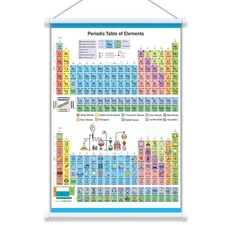 ZIFEZIRE Periodic Table 24  x16  , Fabric of 23"L x 15"W, BLUE