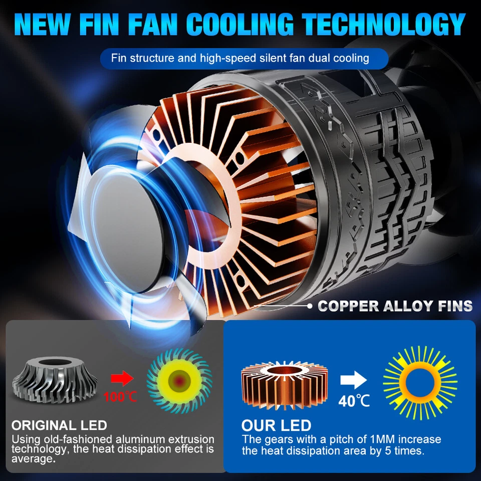 120000LM CSP LED Headlight Bulbs Kit High Low Beam 300W Super Bright 6000K White - Image 3 of 4