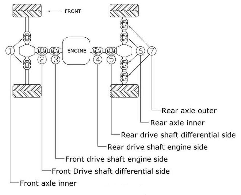 やじぞう RockJock CE-9102K Front End Housing Johnny Joint Kit | Quadratec