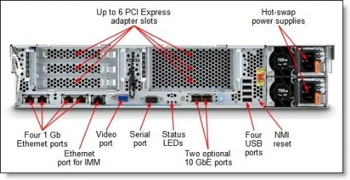 IBM System x 791552G Server - Image 4 of 4