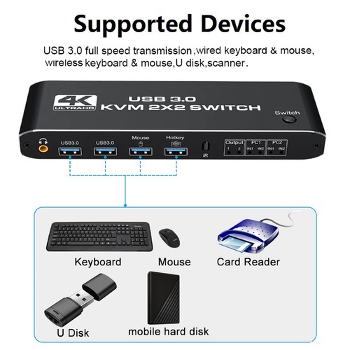 2 in 2 out Dual Monitor HDMI KVM Switch Display USB 3.0 HDMI KVM Switch - Afbeelding 4 van 15