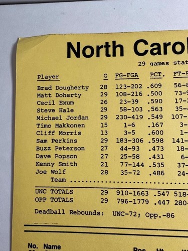 North Carolina vs Temple Basketball Roster Sheet Michael Jordan March 17,1984 - Picture 2 of 6