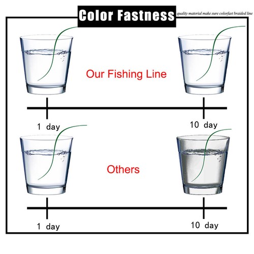 Multicolor Braided Fishing Line 9 Strands 300m 500m 1000m Multifilament PE Line - Imagen 9 de 14