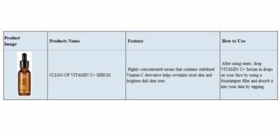 CUSKIN CU Clean Up Vitamin C+ Serum 20ml | eBay