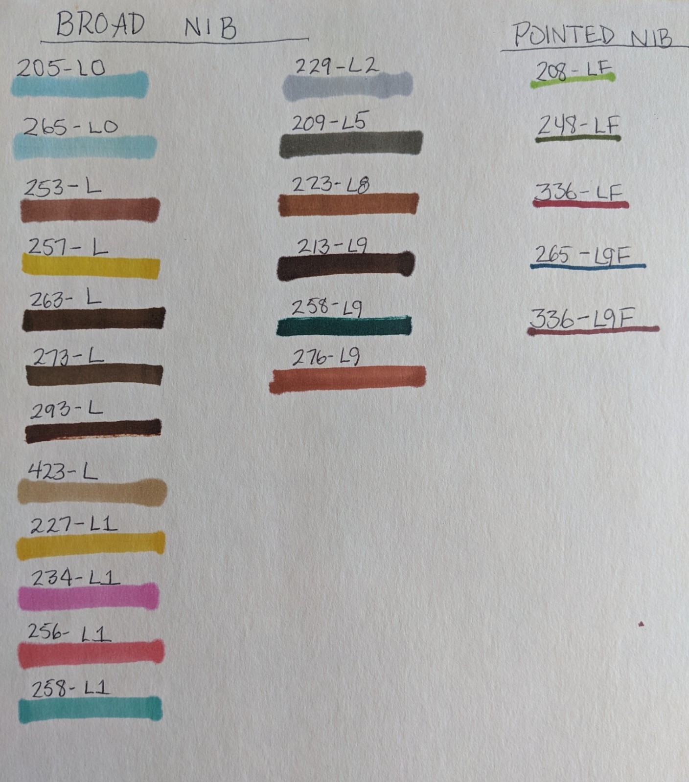 EBERHARD FABER DESIGN ART MARKERS Lot of 23 TESTED VINTAGE Broad & Pointed Nibs